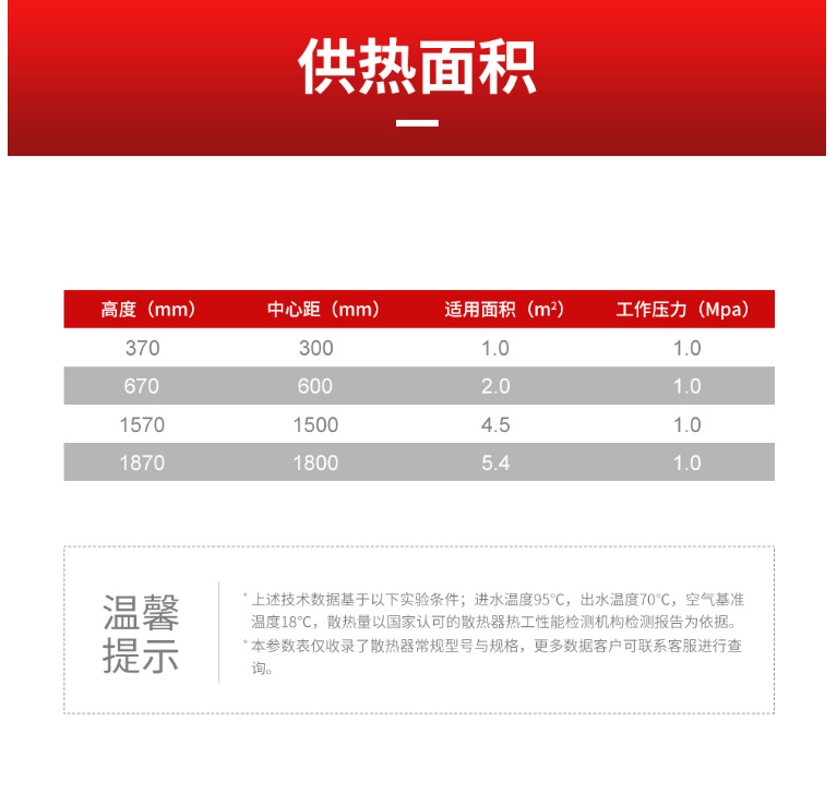 散熱器十大品牌
