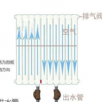 暖氣片廠家楓度散熱器教學暖氣片常見故障排除