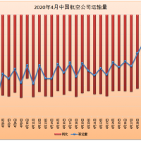 11月暖氣片銷量增300%，家用取暖設備已不再是奢侈品